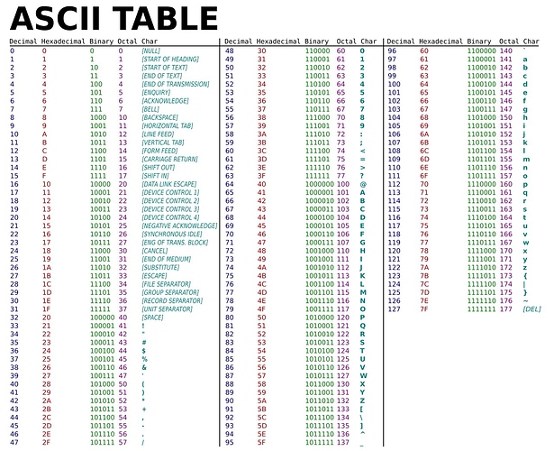 ASCII-Table