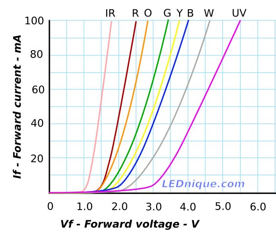 IV-curves-all-colours