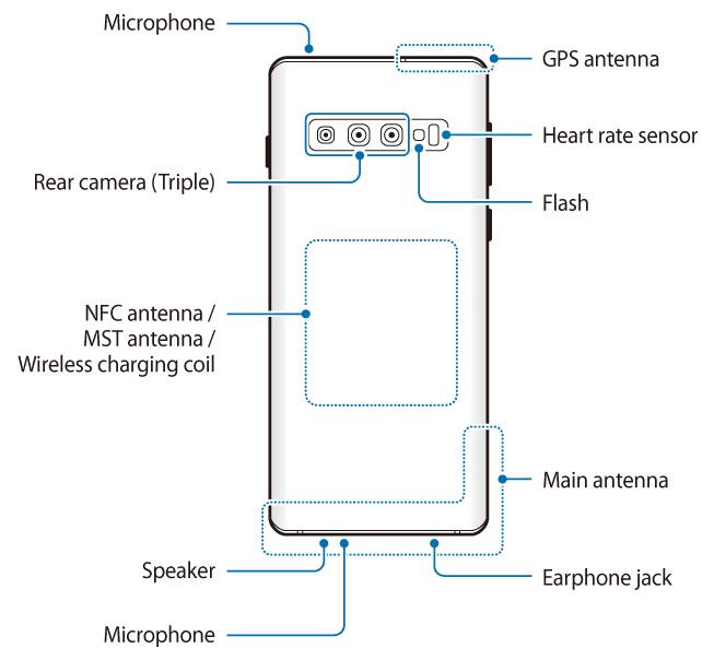 Galaxy_s10_plus_layout_rear_view