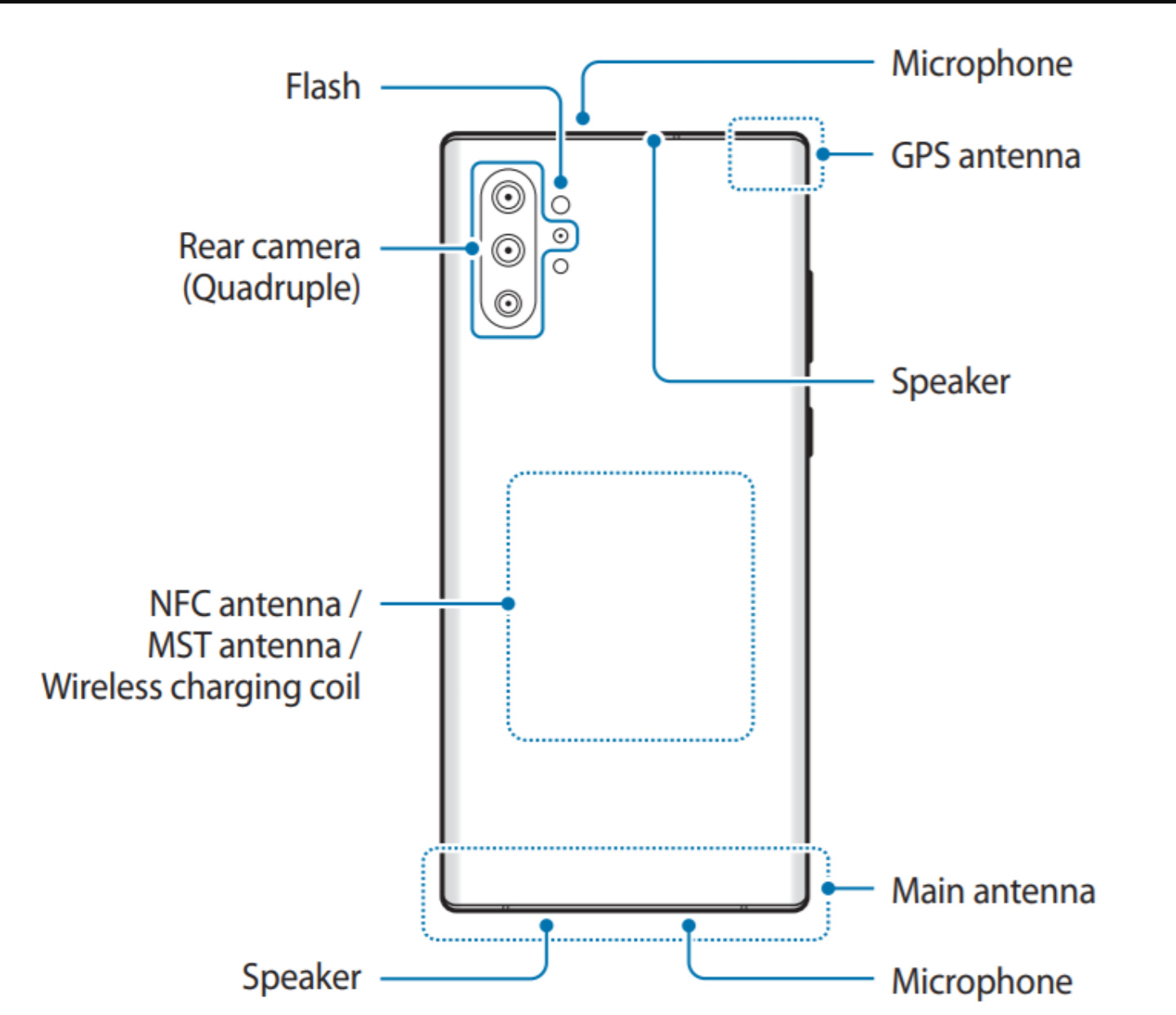 Redmi 9 микрофон. Модуль NFC В Galaxy Note 10 Plus. Samsung Galaxy s20 антенна NFC. Антенна Samsung Galaxy Note 10 плюс. Samsung Galaxy Note s10 Plus.